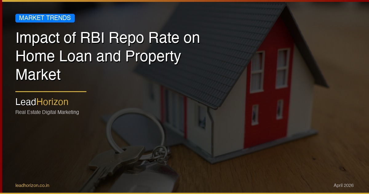 Impact of RBI Repo Rate on Home Loan and Property Market | LeadHorizon - rbi repo rate home loan 2026 Guide for Real Estate | LeadHorizon Delhi NCR